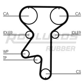 ROULUNDS RUBBER RR1208