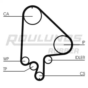 roulunds rubber rr1208k2