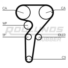 ROULUNDS RUBBER RR1203