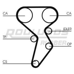 ROULUNDS RUBBER RR1201