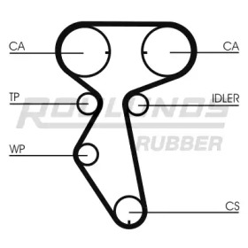 ROULUNDS RUBBER RR1198