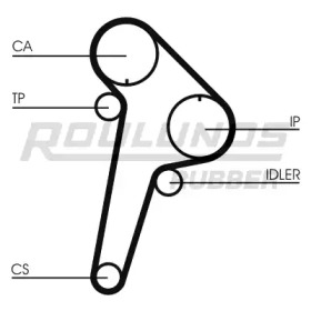 ROULUNDS RUBBER RR1038