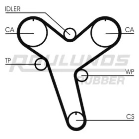 ROULUNDS RUBBER RR1196