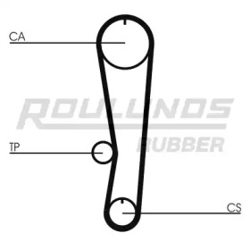 ROULUNDS RUBBER RR1195