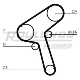 ROULUNDS RUBBER RR1194