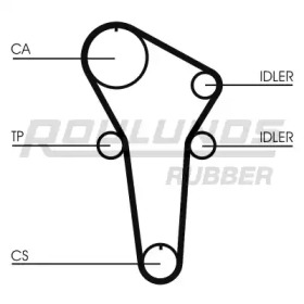 ROULUNDS RUBBER RR1192