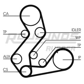 ROULUNDS RUBBER RR1191K2