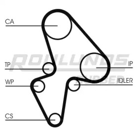 ROULUNDS RUBBER RR1189