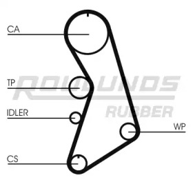 ROULUNDS RUBBER RR1186K6