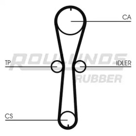 ROULUNDS RUBBER RR1014