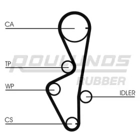 ROULUNDS RUBBER RR1183