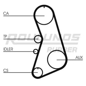 ROULUNDS RUBBER RR1181K4