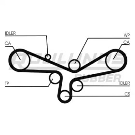 ROULUNDS RUBBER RR1180