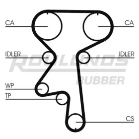 ROULUNDS RUBBER RR1179