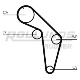 ROULUNDS RUBBER RR1178