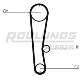 ROULUNDS RUBBER RR1171