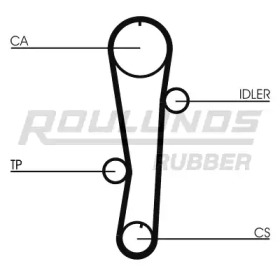 ROULUNDS RUBBER RR1166