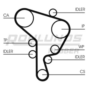 ROULUNDS RUBBER RR1164K1