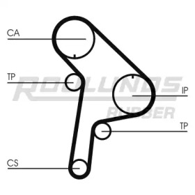 ROULUNDS RUBBER RR1160K1