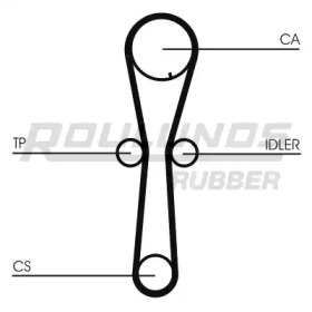 ROULUNDS RUBBER RR1158