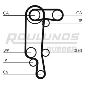 ROULUNDS RUBBER RR1156(SET)