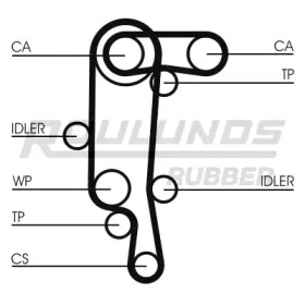 ROULUNDS RUBBER RR1156K1