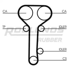 ROULUNDS RUBBER RR1146K2