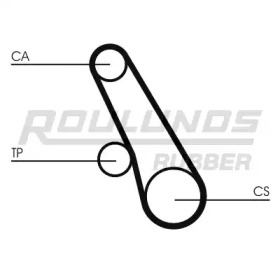 roulunds rubber rr1136