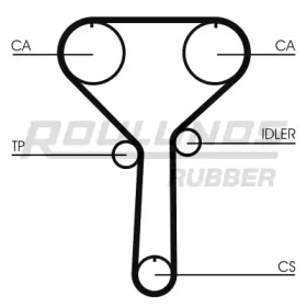 ROULUNDS RUBBER RR1135