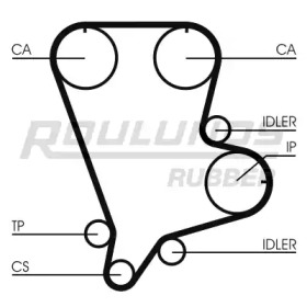 ROULUNDS RUBBER RR1134