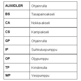 roulunds rubber rr1211