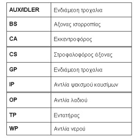 roulunds rubber rr1211