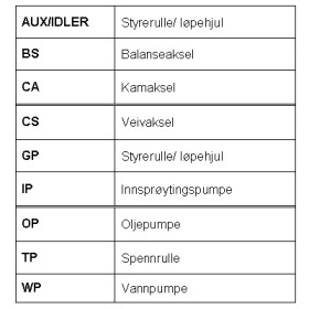 roulunds rubber rr1199