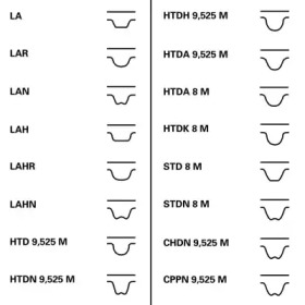 roulunds rubber rr1199