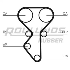 roulunds rubber rr1487