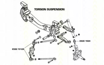 TRISCAN 8500 1504