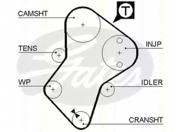 triscan 864710002