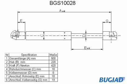 BUGIAD BGS10028