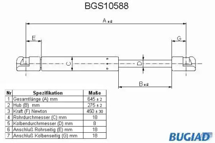 BUGIAD BGS10588