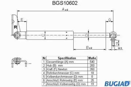 BUGIAD BGS10602