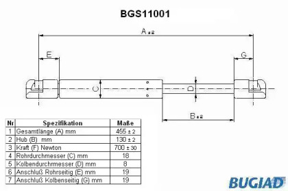 BUGIAD BGS11001