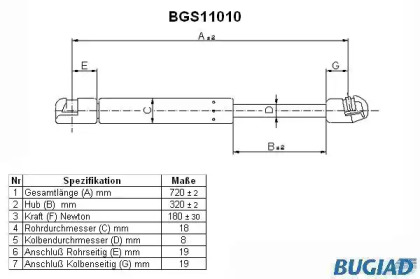 BUGIAD BGS11010