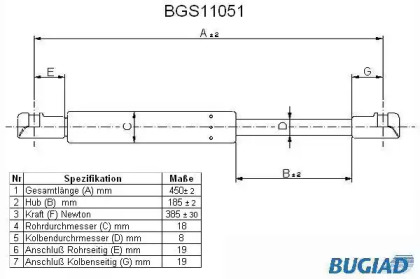 BUGIAD BGS11051