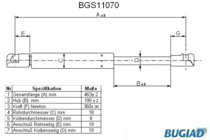 BUGIAD BGS11070