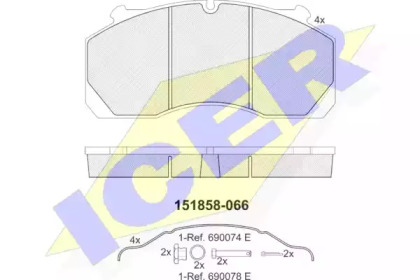 ICER 151858