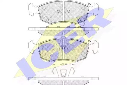 ICER 182225