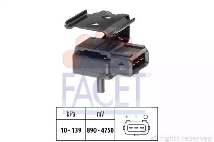 FACET 10.3068