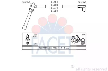 FACET 4.9505