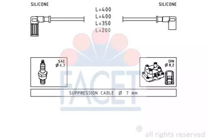 FACET 4.9527