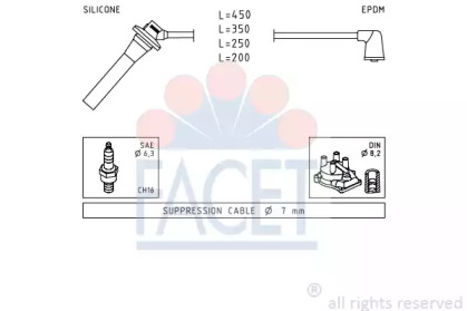 FACET 4.9740